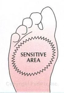 Metatarsal Shoe Cushions #P90